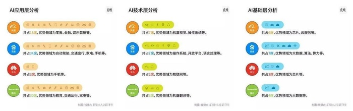 中国AI战事全景图推出 全方位领先的原来是这家