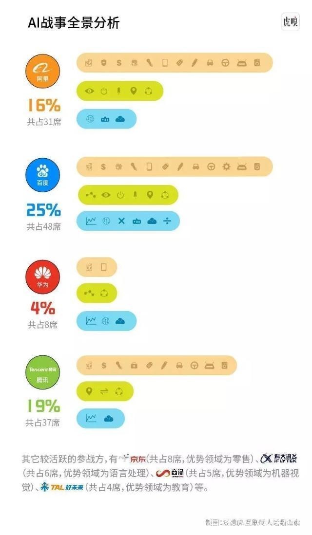 中国AI战事全景图推出 全方位领先的原来是这家