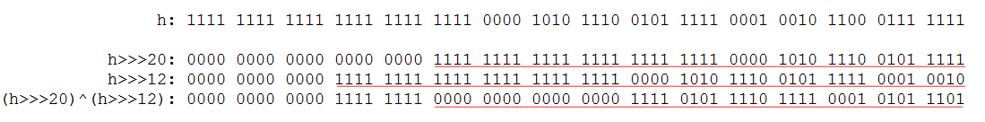 Java集合系列之HashMap源码分析