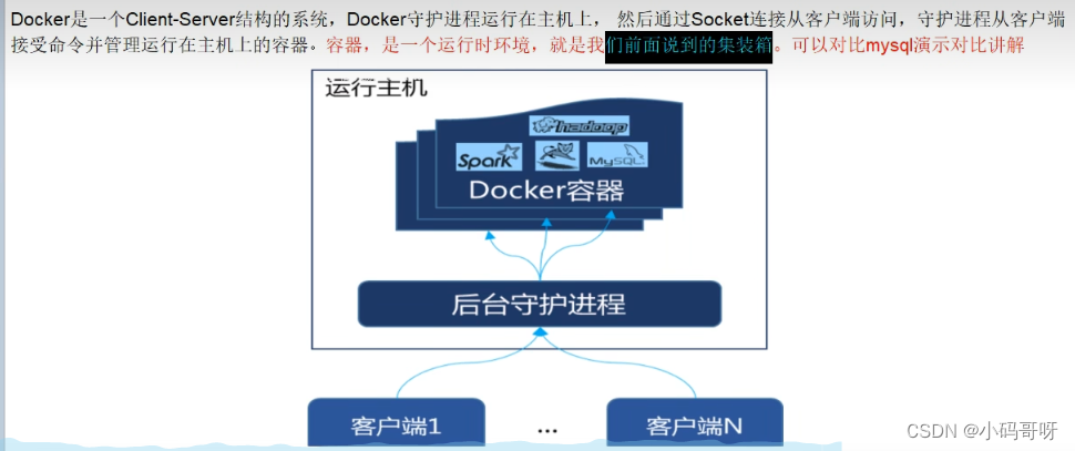 Docker组成的简介：docker的组成部分包括