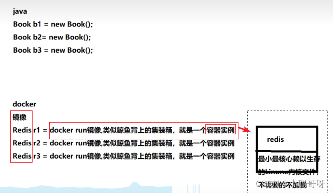 Docker组成的简介：docker的组成部分包括