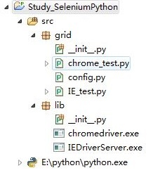 seleniumwebdriverpython操作Chrome浏览器