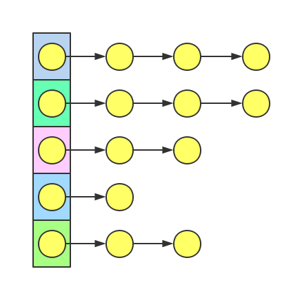 Java集合系列之HashMap源码分析