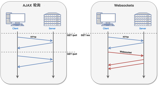 史上最全的Websocket入门教程