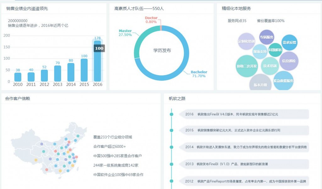 如何搭建企业报表管理系统？