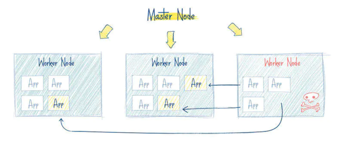 Kubernetes（一）K8S入门