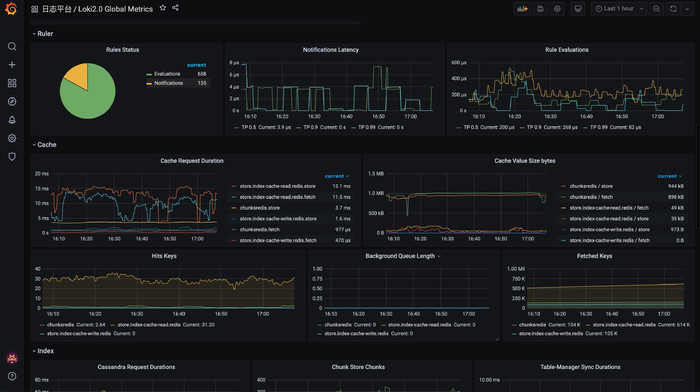 Loki监控指标远比你我想象中的细