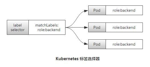 Kubernetes（一）K8S入门