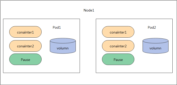 Kubernetes（一）K8S入门