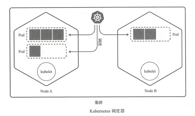 Kubernetes（一）K8S入门