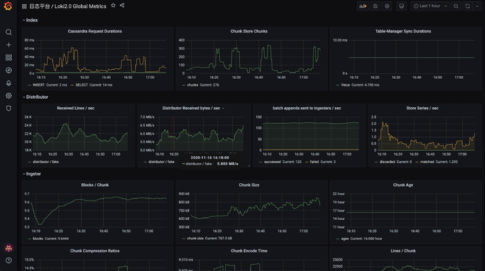 Loki监控指标远比你我想象中的细
