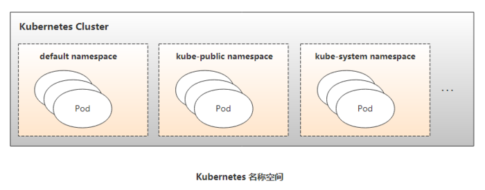 Kubernetes（一）K8S入门