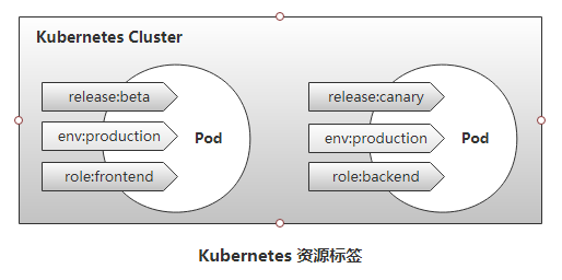 Kubernetes（一）K8S入门