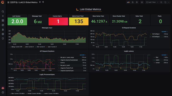 Loki监控指标远比你我想象中的细