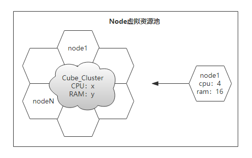 Kubernetes（一）K8S入门