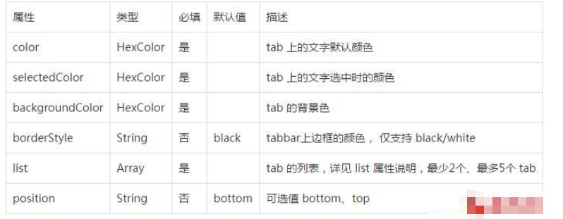 微信小程序怎么实现tabBar底部导航