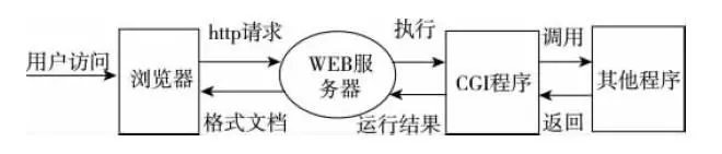 disable什么意思