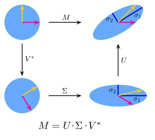 研究机器学习（Machine Learning）的程序员必知的10大算法