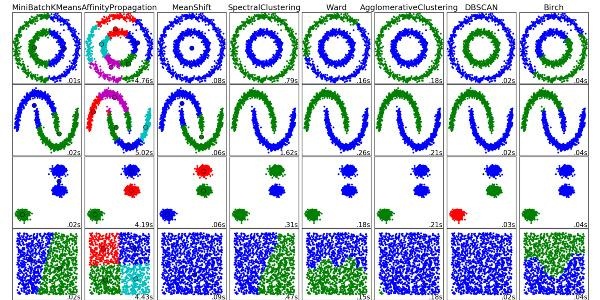 研究机器学习（Machine Learning）的程序员必知的10大算法