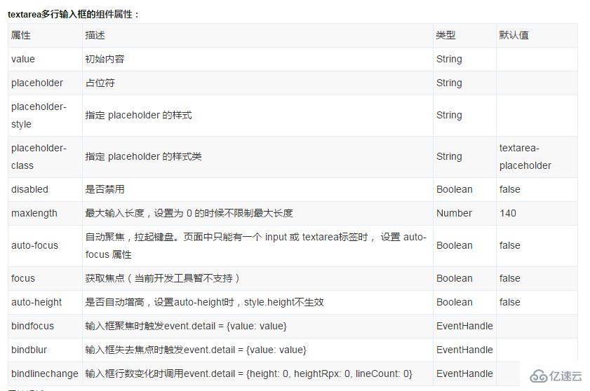 微信小程序组件textarea多行输入框的示例分析