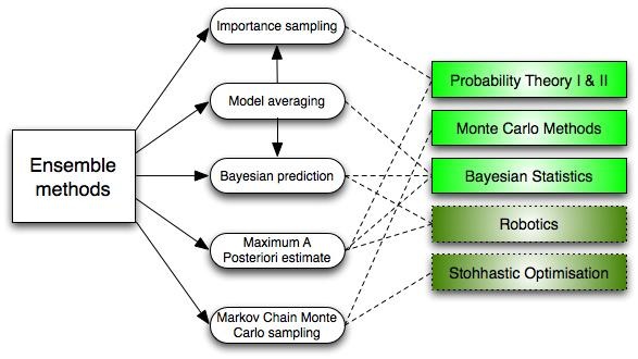 研究机器学习（Machine Learning）的程序员必知的10大算法