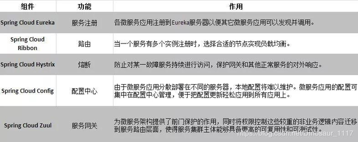 面对“恐龙级”老旧系统，怎样用微服务实现敏捷交付？