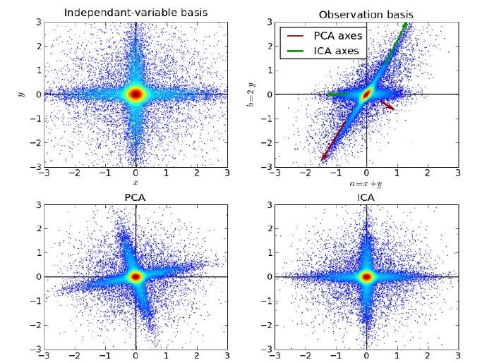 研究机器学习（Machine Learning）的程序员必知的10大算法