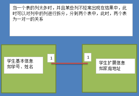 MySQL入门