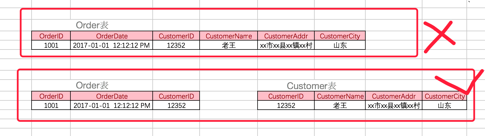 MySQL入门