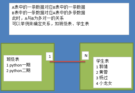 MySQL入门