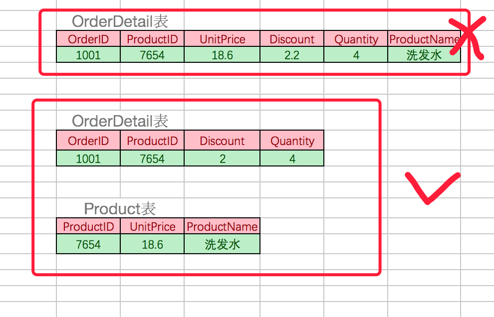 MySQL入门