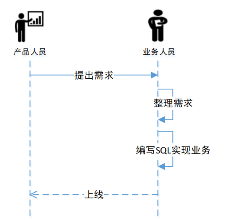 Wormhole大数据流式处理平台的设计思想是怎样的