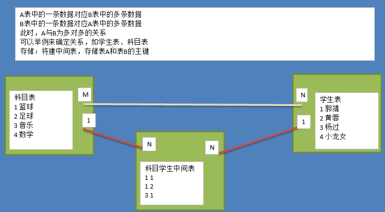 MySQL入门