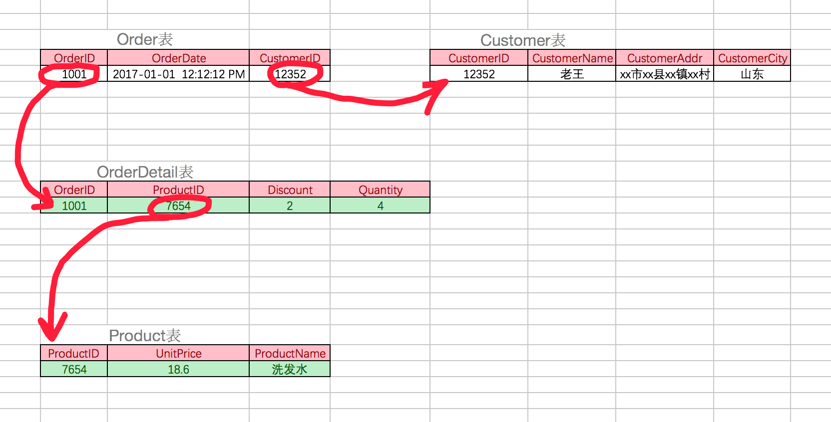 MySQL入门