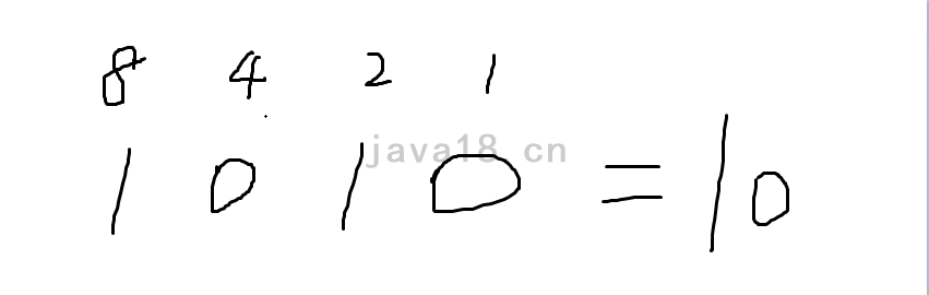 如何编写java编程进阶HashMap代码