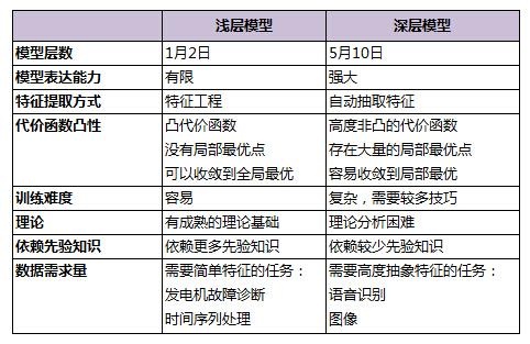 深度学习和并行化实现