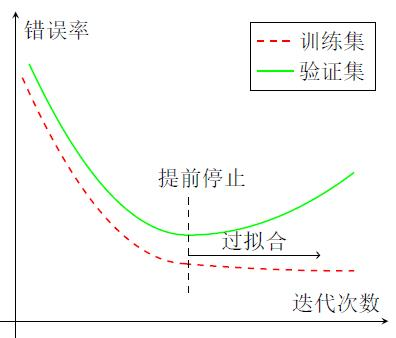 《神经网络与深度学习》邱锡鹏学习笔记（二）：机器学习概述