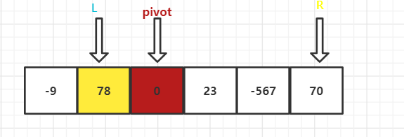 java排序算法之快速排序的示例分析