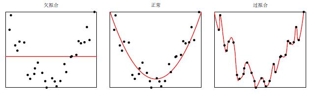 《神经网络与深度学习》邱锡鹏学习笔记（二）：机器学习概述