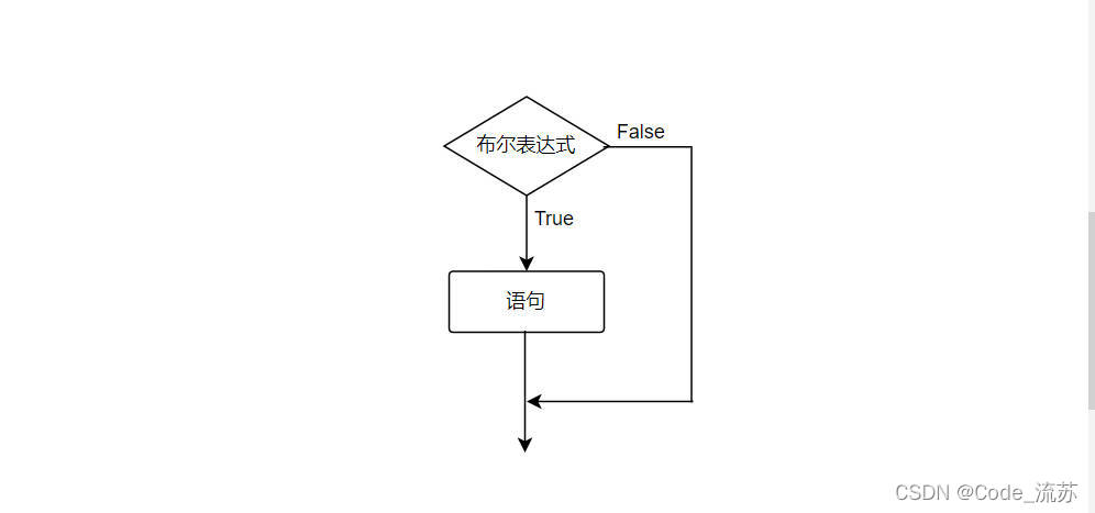 Java流程控制之选择结构的示例分析