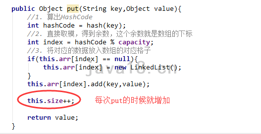 如何编写java编程进阶HashMap代码