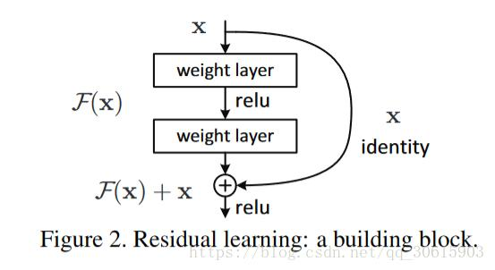 【深度学习】ResNet模型