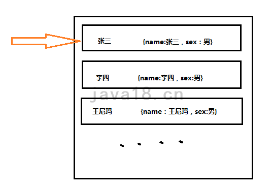 如何编写java编程进阶HashMap代码