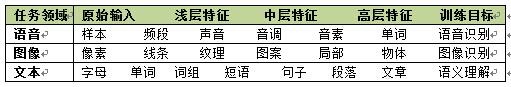 深度学习和并行化实现