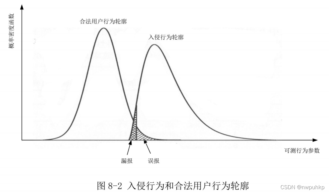 网络安全学习笔记-入侵检测系统IDS