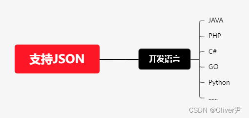 微信小程序模板和定制化有哪些区别