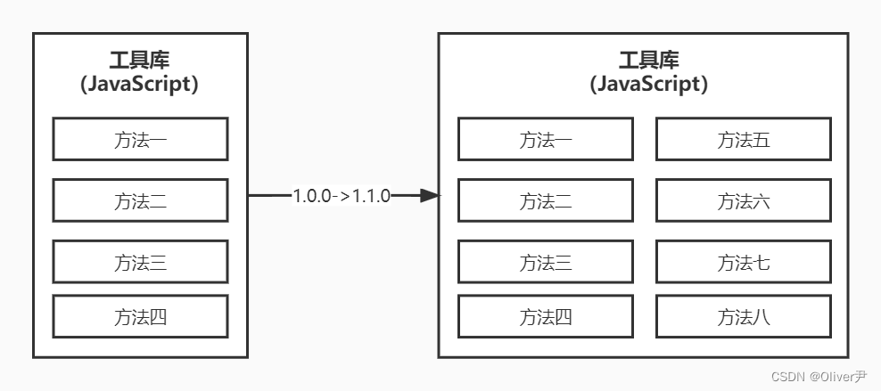 微信小程序模板和定制化有哪些区别