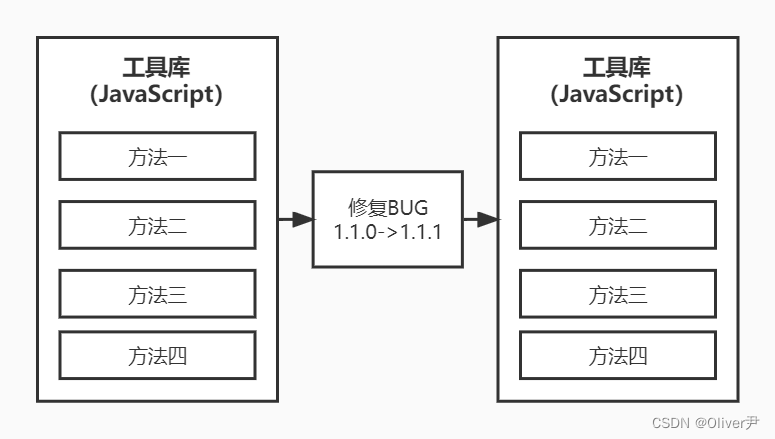 微信小程序模板和定制化有哪些区别