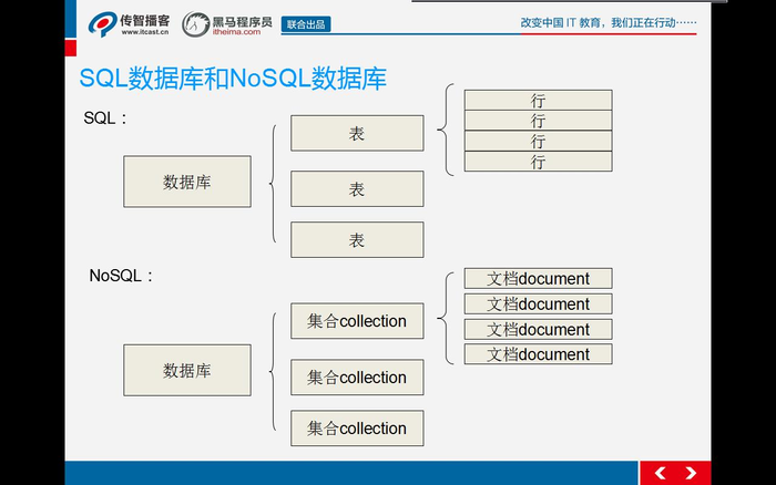 node12---mongodb