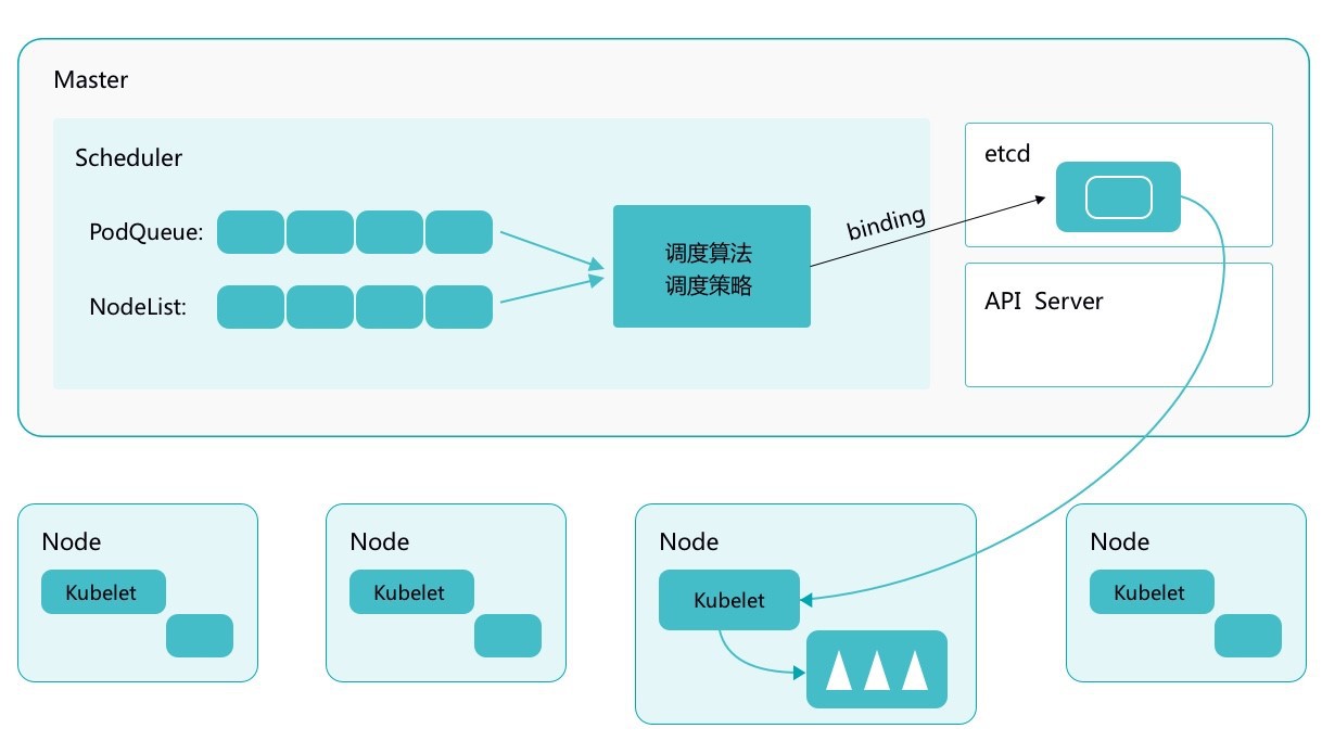 如何评估Kubernetes持久化存储方案[kubernetes实战开发]